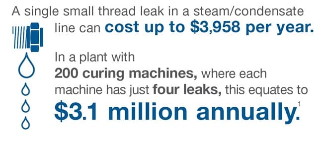 even small leaks add up
